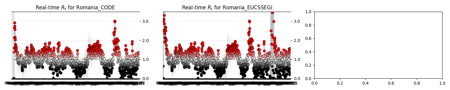 RomaniaRealtimeRtComparative